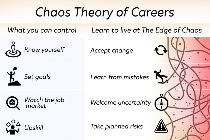 Infographic showing what you can and can't control in your career. 