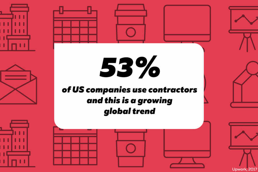Infographic: 53% of US companies use contractors and this is a growing global trend