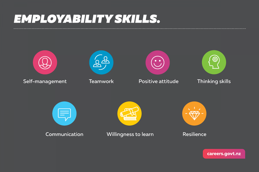 This infographic shows the seven essential skills employers want. 